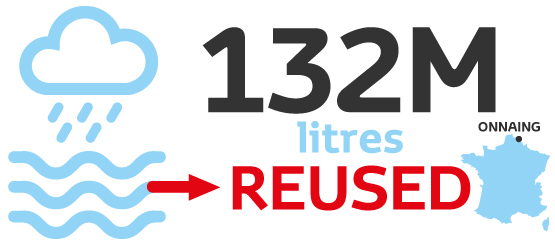 Toyota, better earth, 132M liter reused, infographic