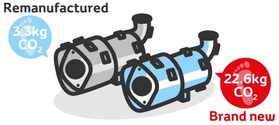 Toyota, better earth, roetfilter, infographic