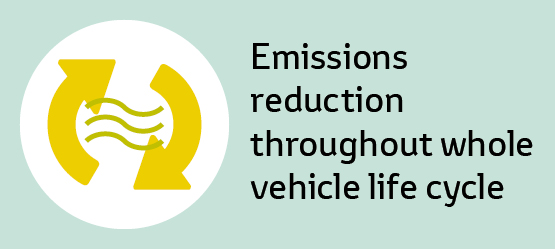 Toyota, Just Better, bedrijfsactiviteiten emissievrij maken, infographic