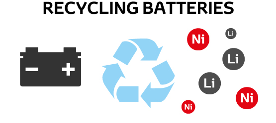 Toyota, recycle, recycling batteries, infographic