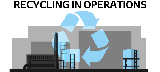 Toyota, recycle, recycling in operations, infographic