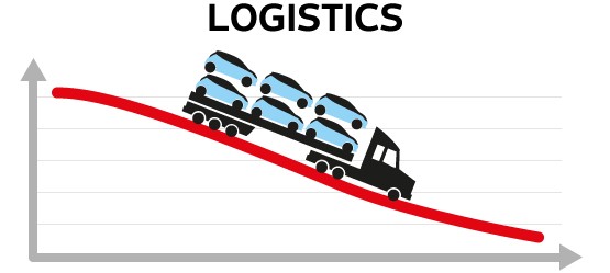 Toyota, reduce, logistics, infographic