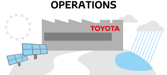 Toyota, reduce, operations, infographic