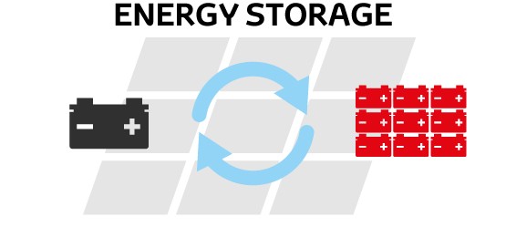 Toyota, reuse, energy storeage, infographic
