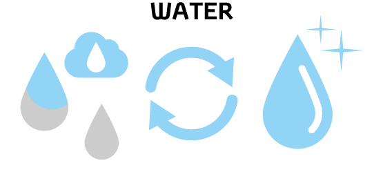 Toyota, reuse, water, infographic