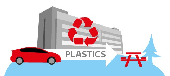 Toyota, BetterEarth, plastic recycle