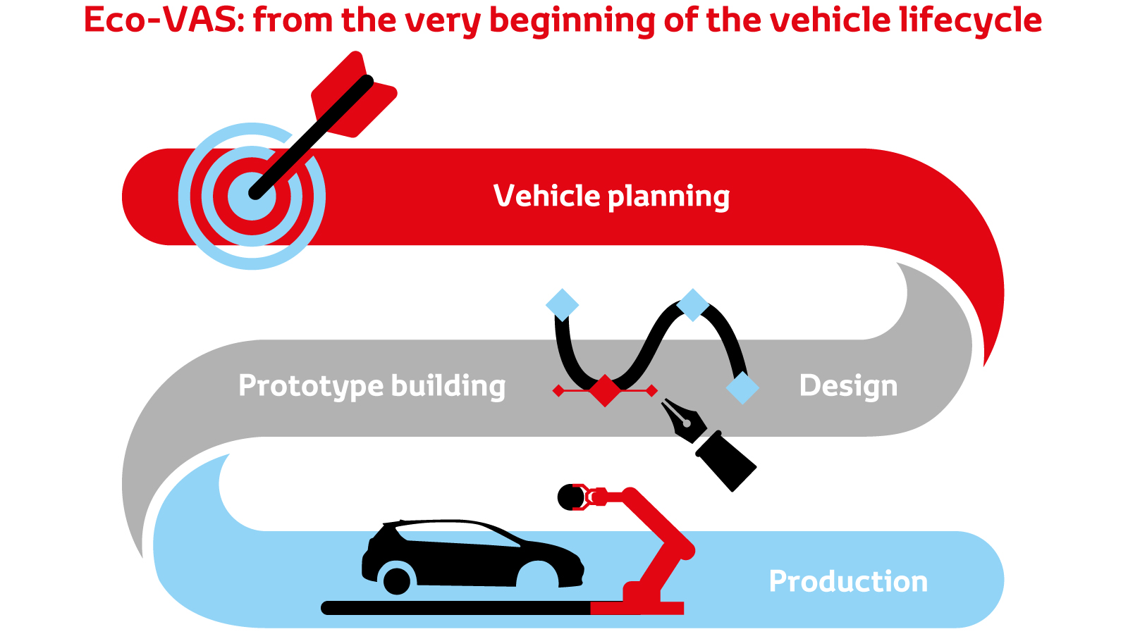 Toyota, Better Earth, Eco-VAS, infographic