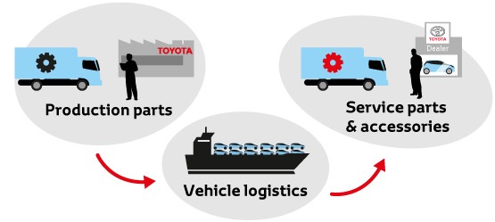 Toyota, BetterEarth, efficiënte logistiek, infographic