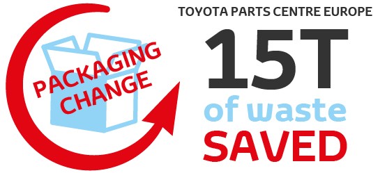 Toyota, BetterEarth, slimme verpakkingen, infographic