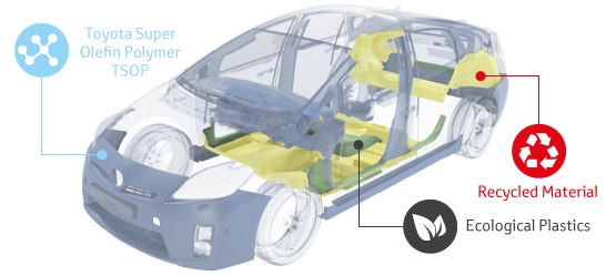 Toyota Prius, materiaalgebruik