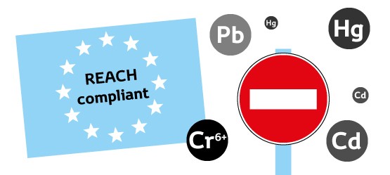 Toyota, REACH, Chemicaliën, Infographic