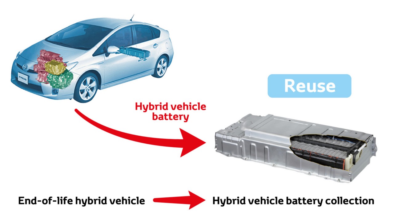 Toyota, Better Earth, reuse, accu, infographic