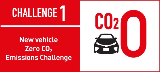 Toyota, challenge 1, New Vehicle Zero CO2 Emissions, infographic