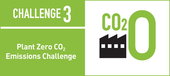 Toyota, challenge 3, Plant Zero CO2 Emissions, infographic