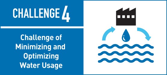 Toyota, challenge 4, Reduceren en optimaliseren waterverbruik, infographic