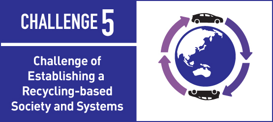 Toyota, challenge 5, Het stimuleren van een circulaire economie en samenleving, infographic
