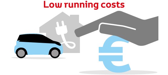 Toyota, BetterAir, LowCosts, infographic