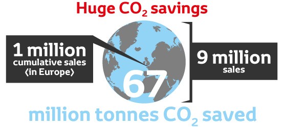 Toyota, Better Air, huge co2 savings, infographic