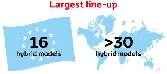 Toyota, Better Air, hybrid line up, infographic