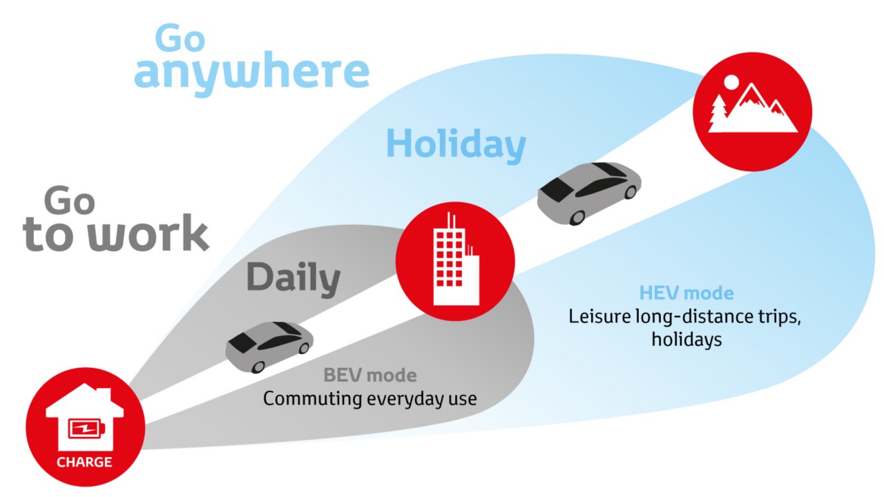 Toyota, Better Air, Go To, infographic