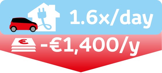 Toyota, Better Air, Key Figures, Savings, infographic