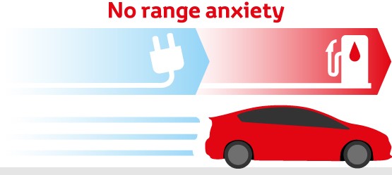 Toyota, Better Air, No Range Anxiety, infographic