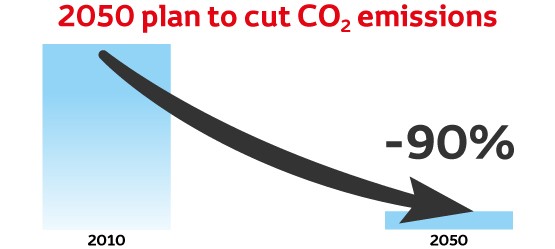 Toyota, Better Air, CO2 reduction, infographic