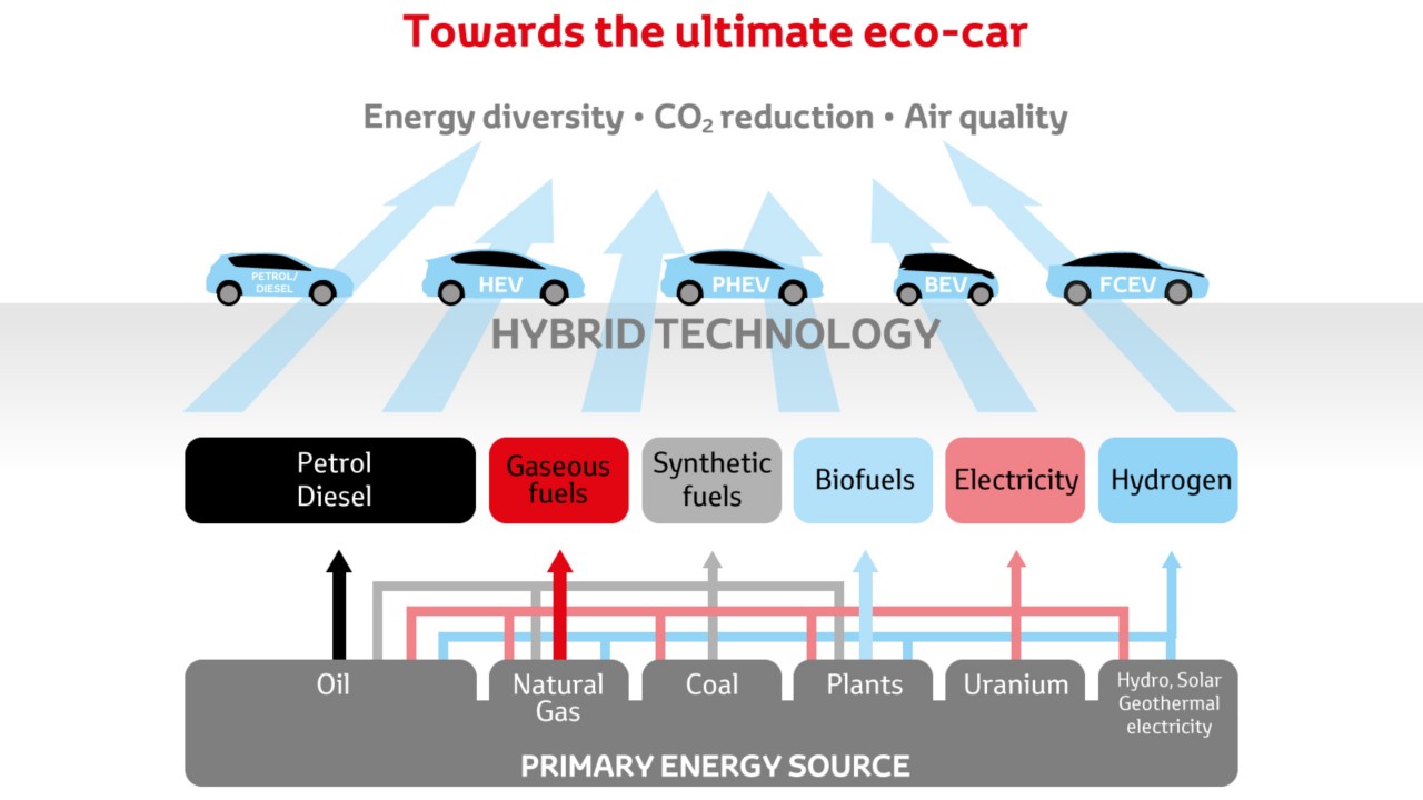 Toyota, Better Air, ultimate eco-car, infographic