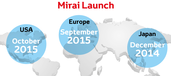 Toyota, BetterAir, Mirai launch, infographic