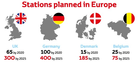 Toyota Mirai, Stations Europe, infographic