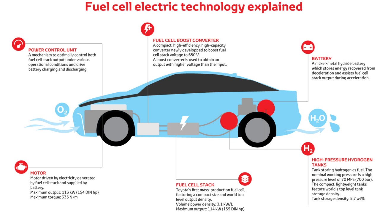 Toyota, Operating Principles, detailed infographic