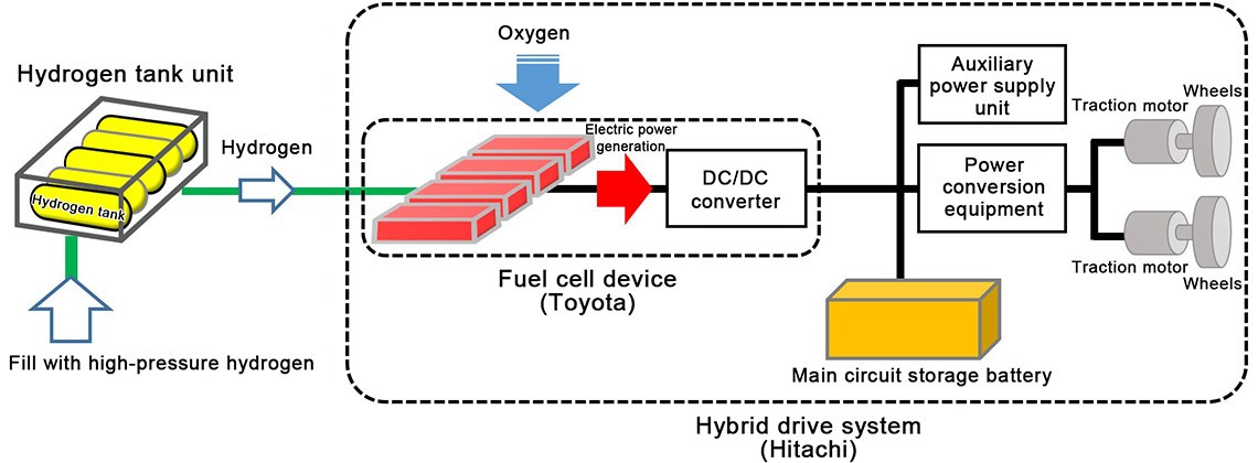 Toyota-ilustratie-waterstof