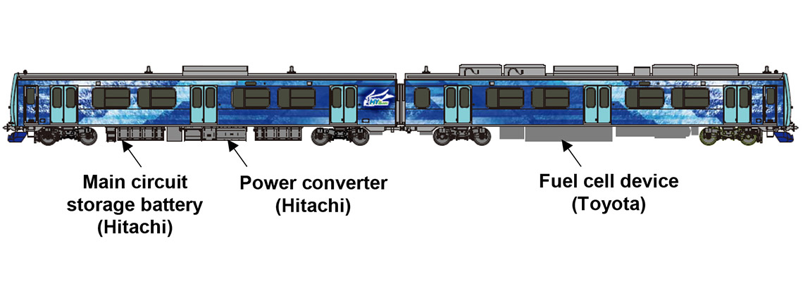 Toyota-ilustratie-zijkant-trein-waterstof