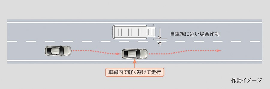 Toyota Safety Sense