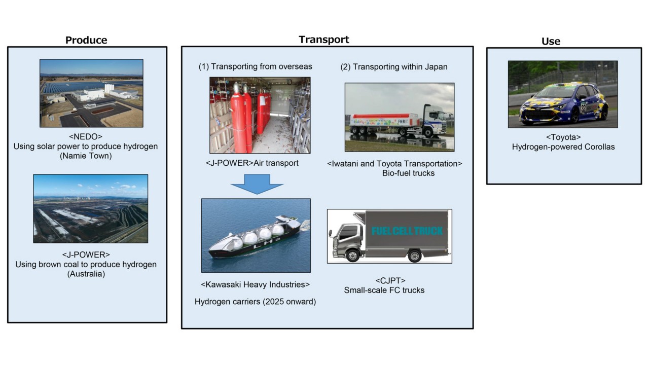 Toyota, transport, overzicht