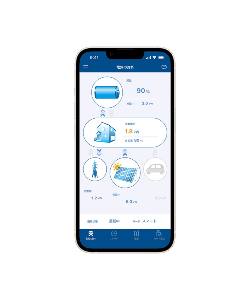 Toyota, O-Uchi Kyuden System, smartphone, app