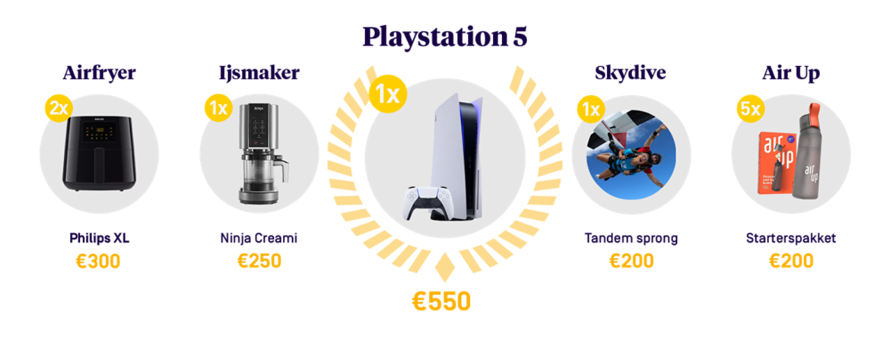 Stem en win prijzen 