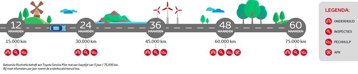 Toyota-serviceplan-overzicht-besparen